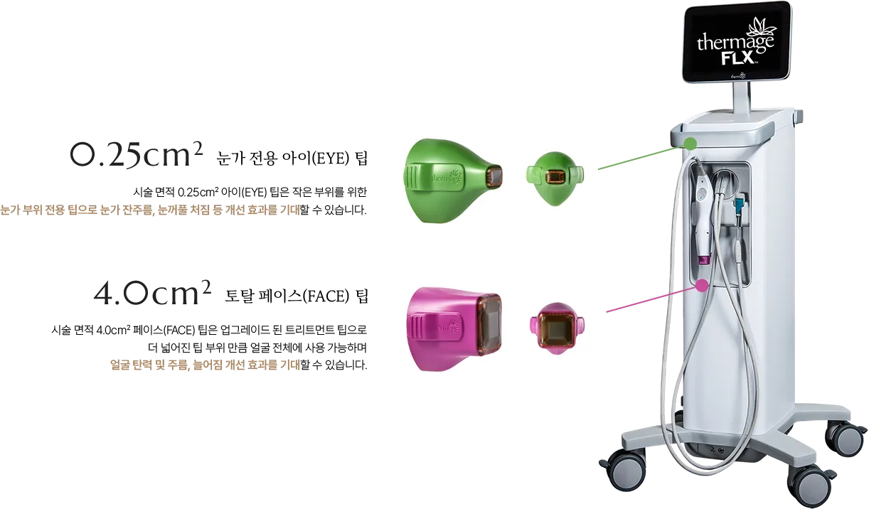 써마지 FLX 팁 안내 — 0.25cm² 눈가 전용 아이(EYE) 팁과 4.0cm² 토탈 페이스(FACE) 팁